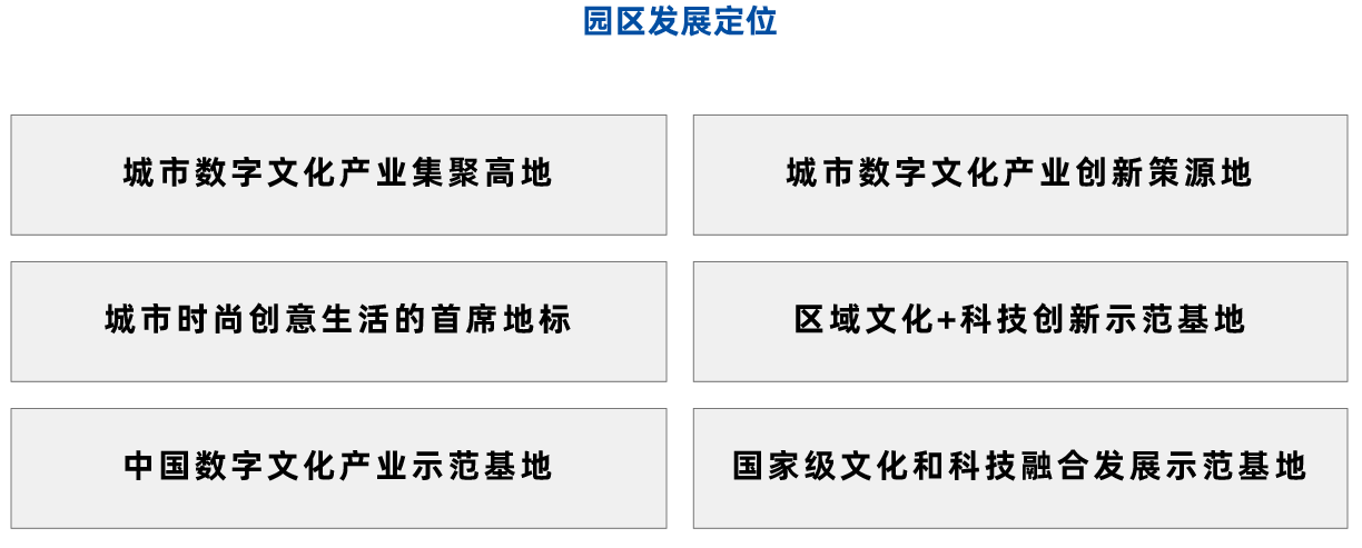 数字文创产业园