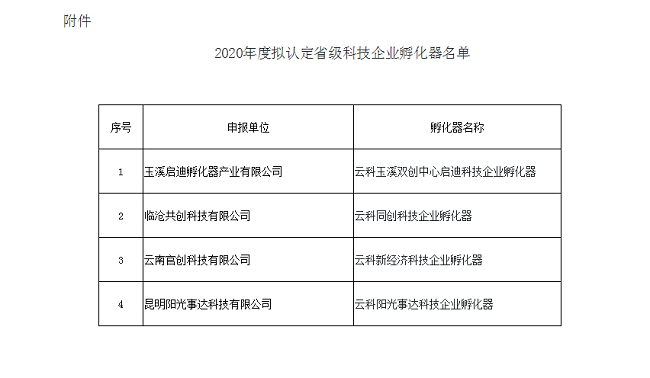 云南省评论GDP2020_水城玉溪的2020年前三季度GDP出炉,在云南省排名第几(2)